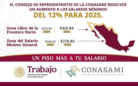 Salario minimo 2025: así queda en México