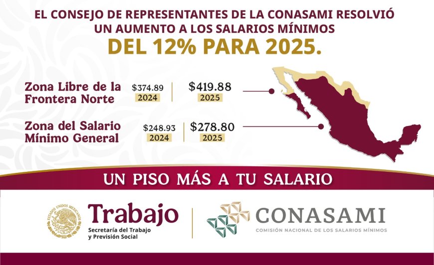 Salario minimo 2025: así queda en México