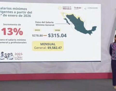 Aumento del salario mínimo 2026