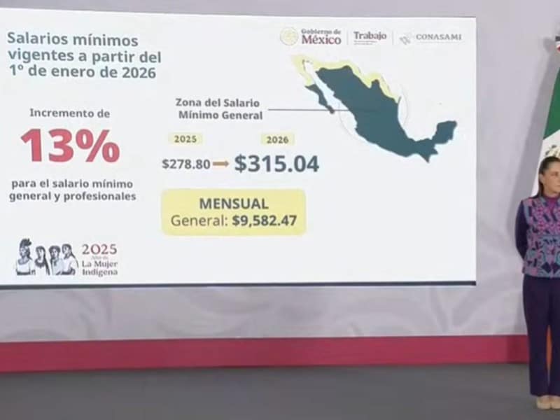 Aumento del salario mínimo 2026
